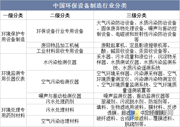 一天研究一个行业：中国环保设博鱼体育平台备行业市场深度解读