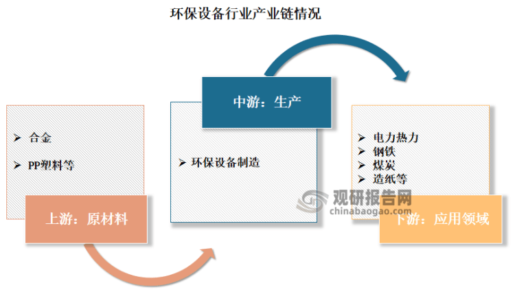 博鱼体育中国环保设备行业发展深度分析与投资前景研究报告（2022-2029年）