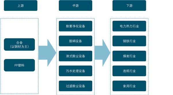 2021博鱼官网年中国环保设备发展趋势及预测：国家政策助推行业提高盈利